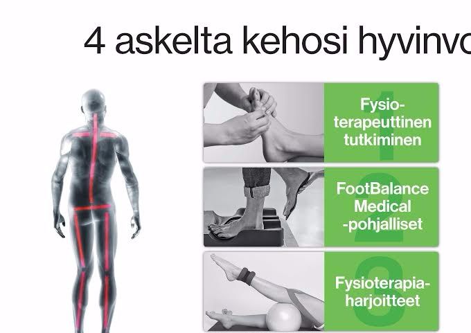 Footbalance-pohjallisilla on 30 päivän TÄYSI tyytyväisyystakuu - jollet ole tyytyväinen saat rahasi takaisin! Suosittelemme pohjallisia kaikille selkä-ja alaraaja-asiakkaille sekä tavallisille liikkujille ja urheilijoille. Meiltä löytyy sekä SPORT- että MEDICAL-mallistot! Sport 59,90€ ja Medical 89,90€ (poistuva mallisto). UUSI, KULUTUSTA KESTÄVÄMPI MEDICAL-pohjallisten hinta110€ Golden & Silver & 120€ Black. Kysy lisää! Suosittelen yksilöllistä alaraaja-analyysiä/ft-tutkimusta ohjeineen -mutta pohjalliset voidaan tehdä myös ilman erillistä ft-tutkimusta. TULE HANKKIMAAN ITSELLESI FOOTBALANCE-pohjalliset ja huomaa sen hyödyt ja terveysvaikutukset!
Milloin tarvitaan yksilölliset pohjalliset?
Jalkojen virheasennot vaikuttavat koko kehon linjaukseen ja voivat aiheuttaa kiputiloja niin jalkaterissä, polvissa, lonkissa kuin selässäkin. Jalan mukaan yksilöllisesti tehdyt pohjalliset ohjaavat jalkoja oikeaan asentoon ja näin ollen korjaavat kehon linjausta. Yksilöllisesti muotoillut pohjalliset ja harjoitteet ovat olennainen osa useiden jalkavaivojen hoitoa ja ennaltaehkäisyä. Pohjalliset lisäävät myös merkittävästi kengän istuvuutta ja käyttömukavuutta.